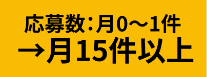 応募数月0～1件が月15件以上に